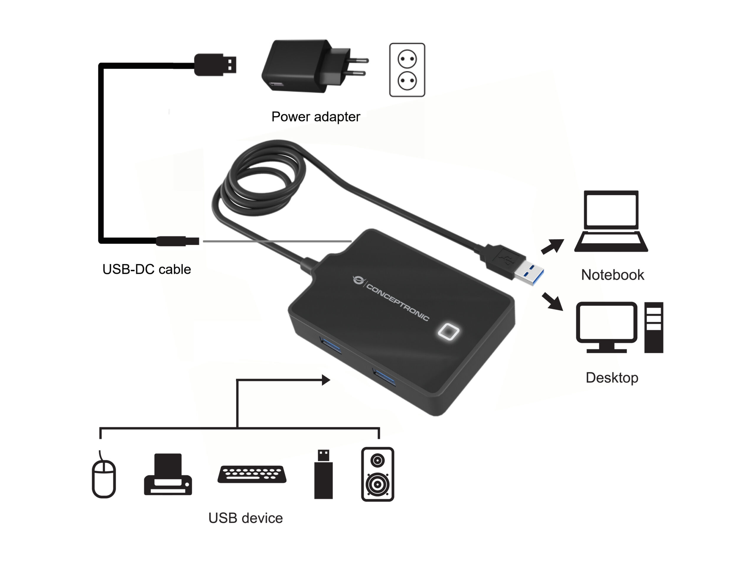 Conceptronic HUBBIES11BP aktív USB 3.0 hub, 4 port, tápegységgel 2