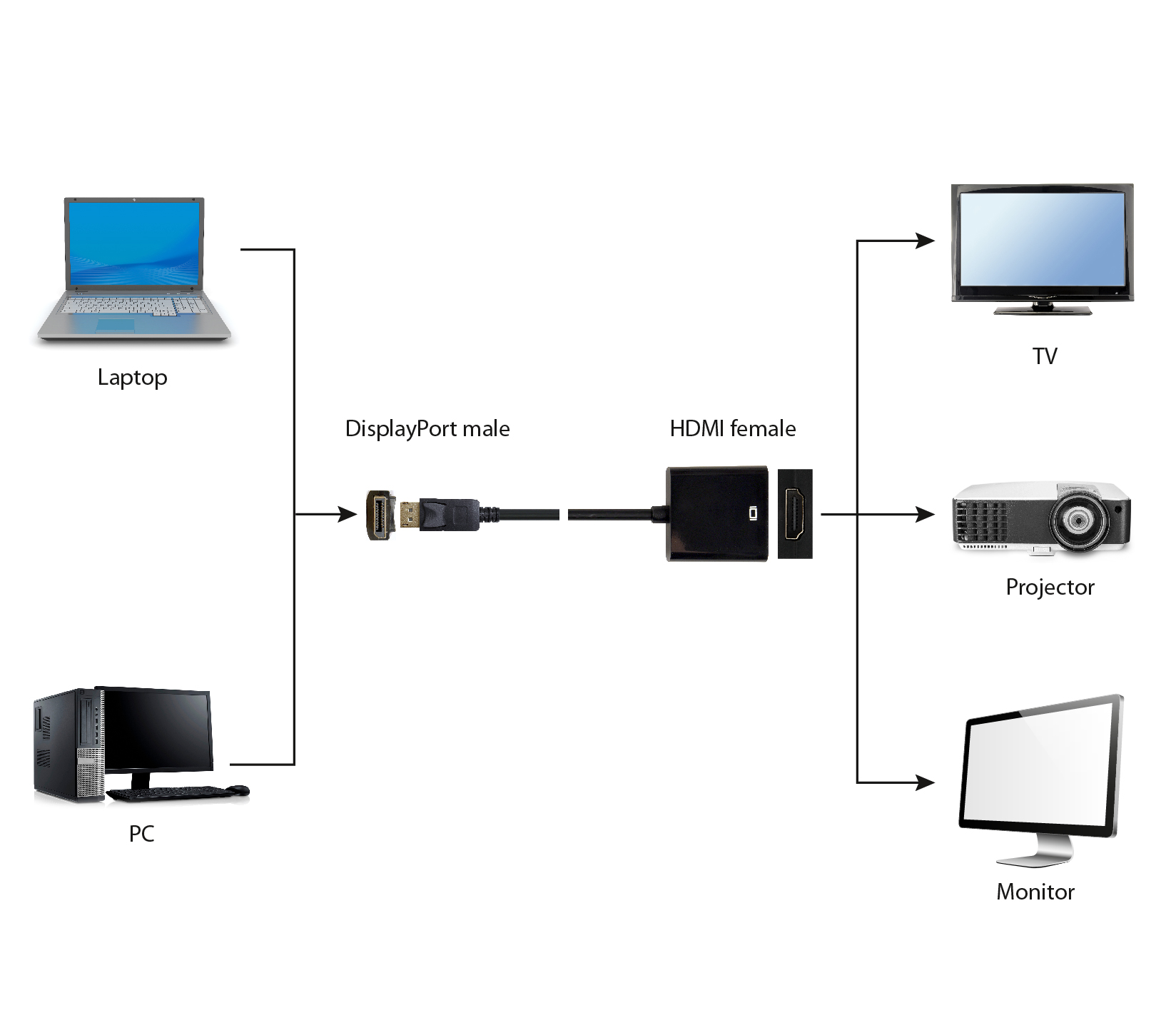Gembird DisplayPort apa - HDMI anya adapter kábel, 10 cm, fekete