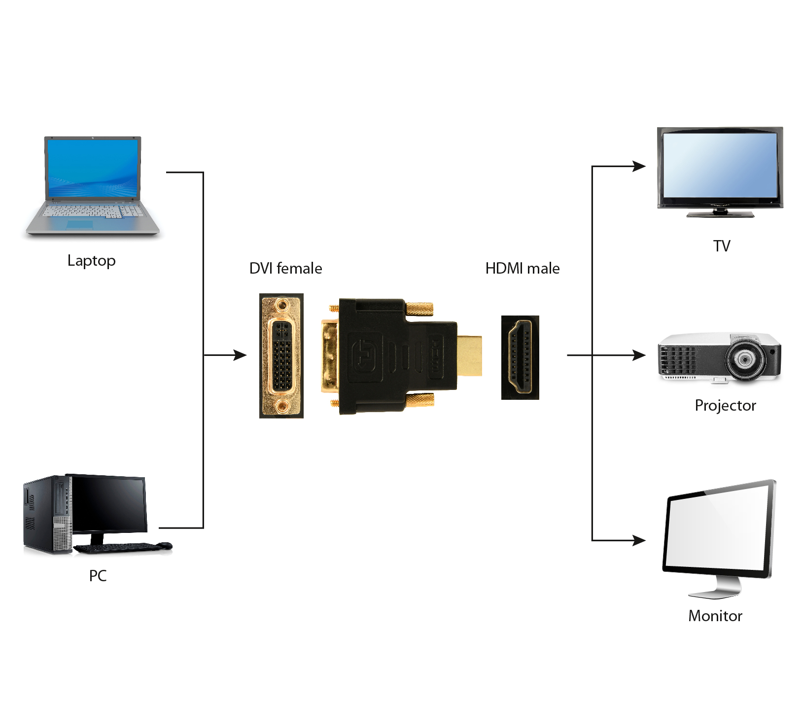 Cablexpert HDMI - DVI adapter, aranyozott (A-HDMI-DVI-3)