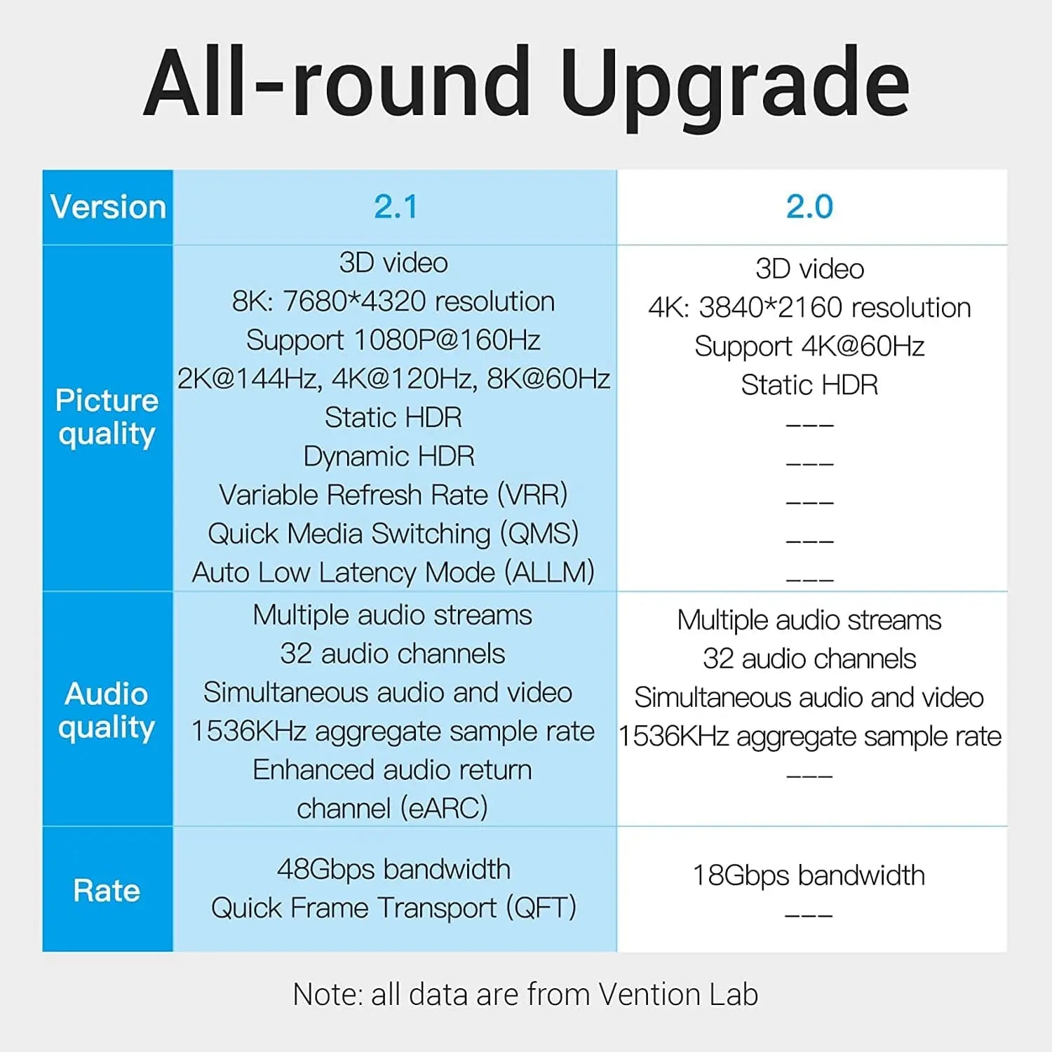 Vention HDMI 2.1 8K kábel, fekete, 3 m (AANBI)